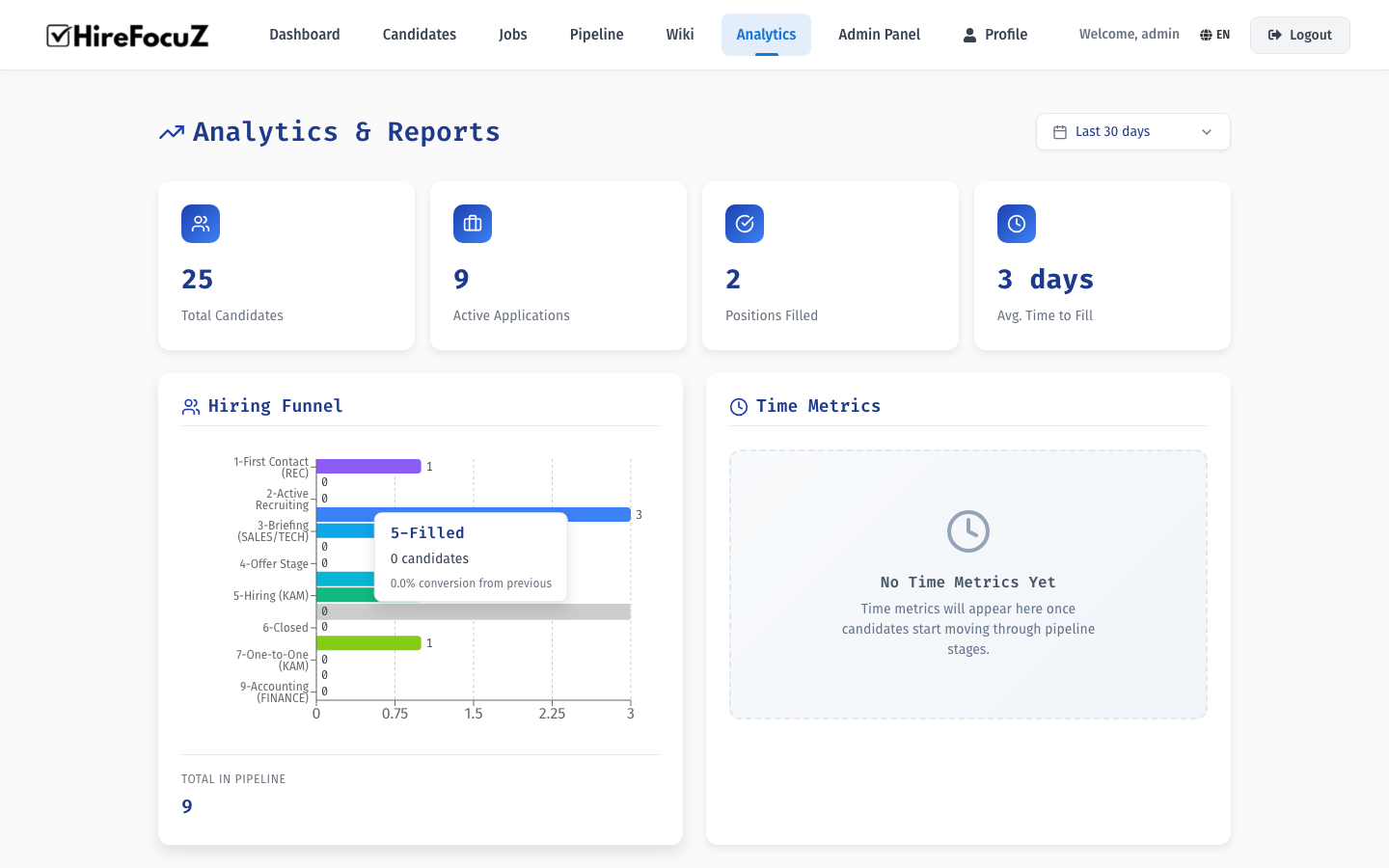 HireFocuZ analytics dashboard with hiring funnel visualization, conversion metrics, and recruitment performance charts